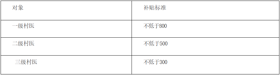 乡村医生工作补贴指导标准