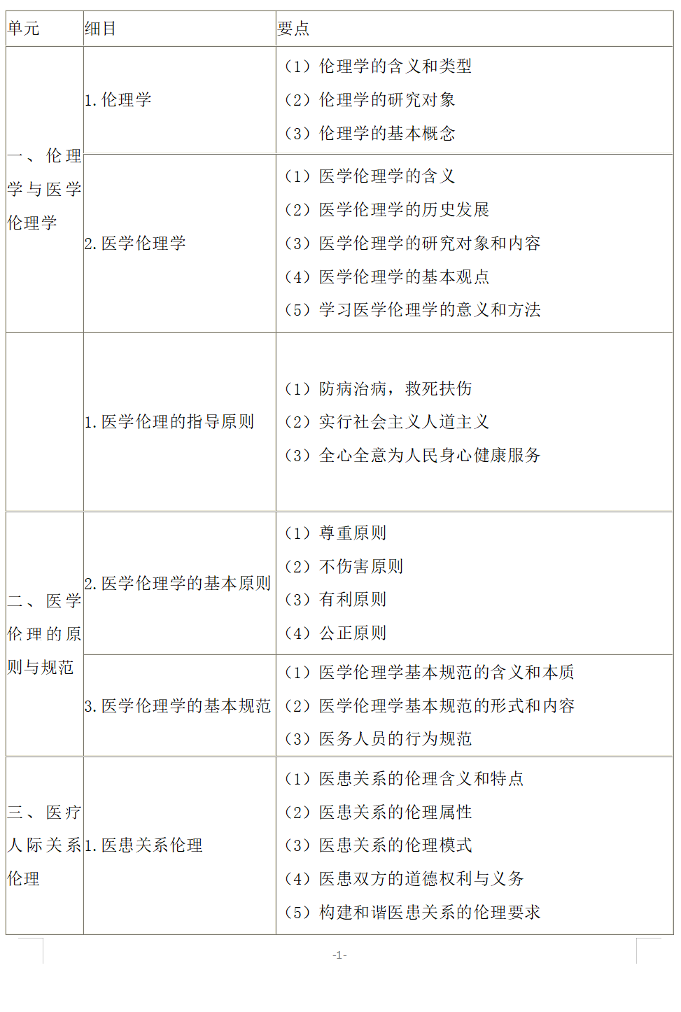 临床-医学伦理学-1