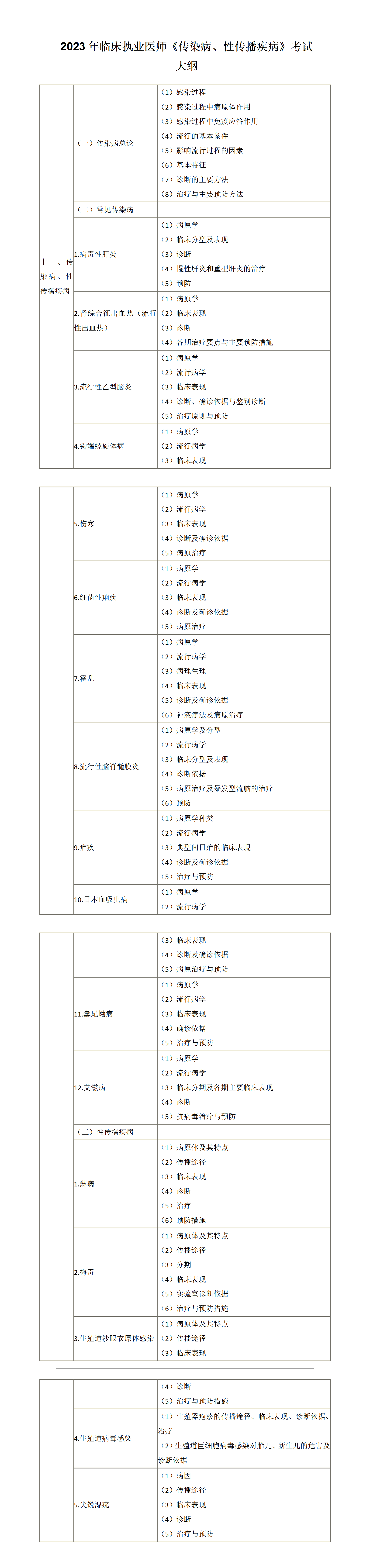 2023年临床执业医师《传染病、性传播疾病》考试大纲