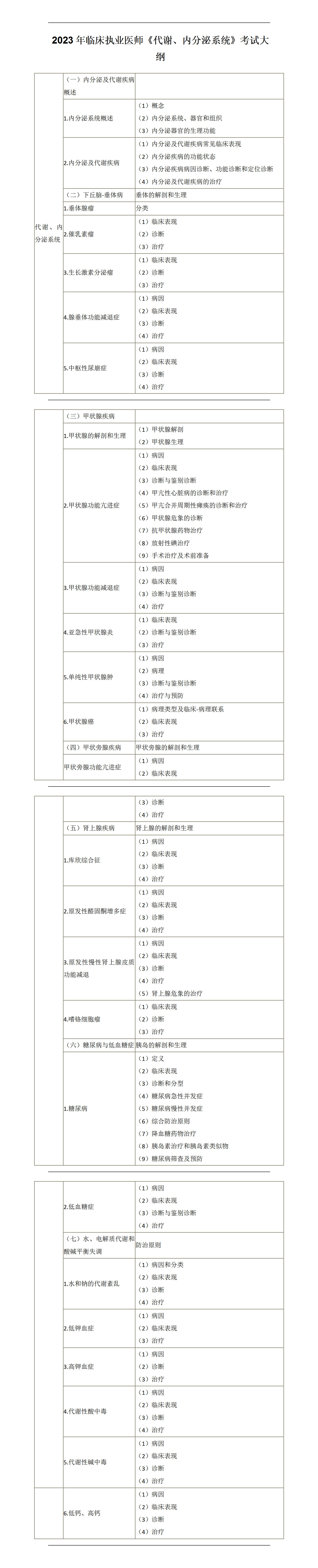 2023年临床执业医师《代谢、内分泌系统》考试大纲