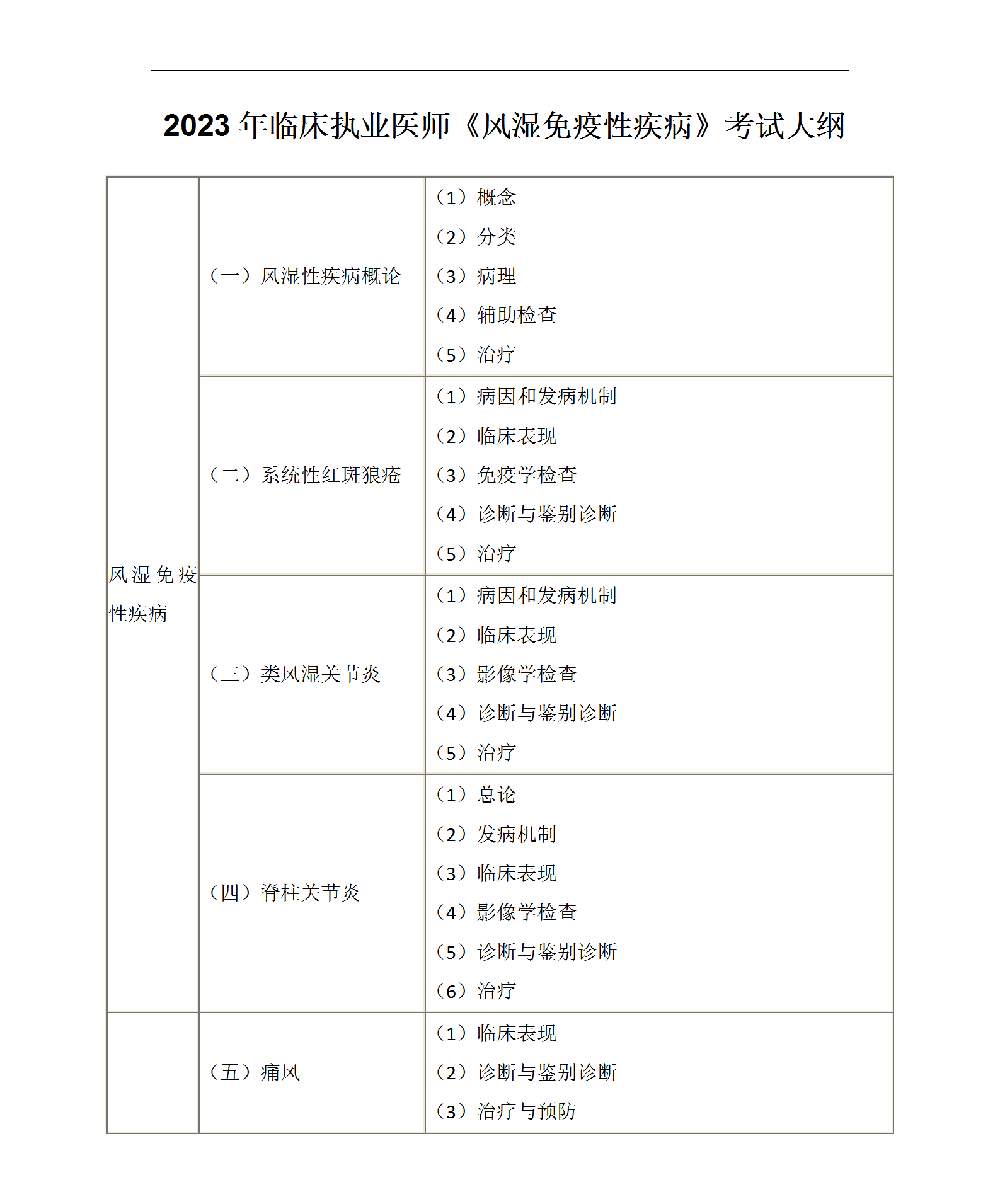 2023年临床执业医师《风湿免疫性疾病》考试大纲