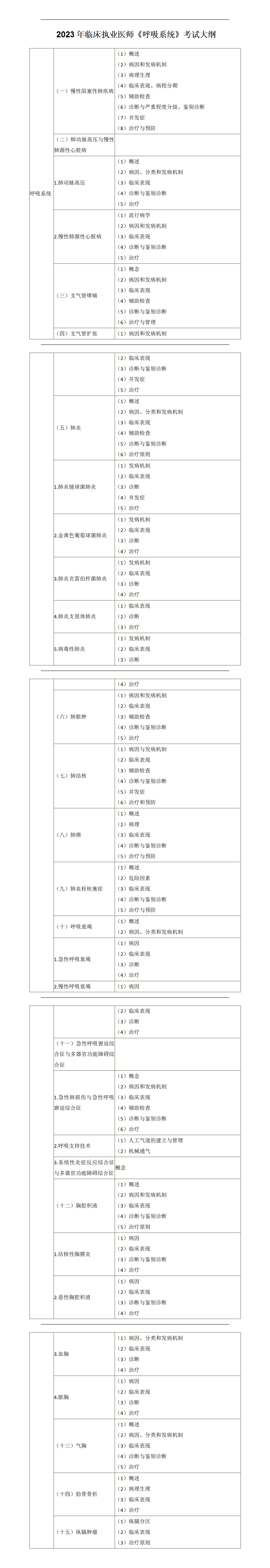 2023年临床执业医师《呼吸系统》考试大纲