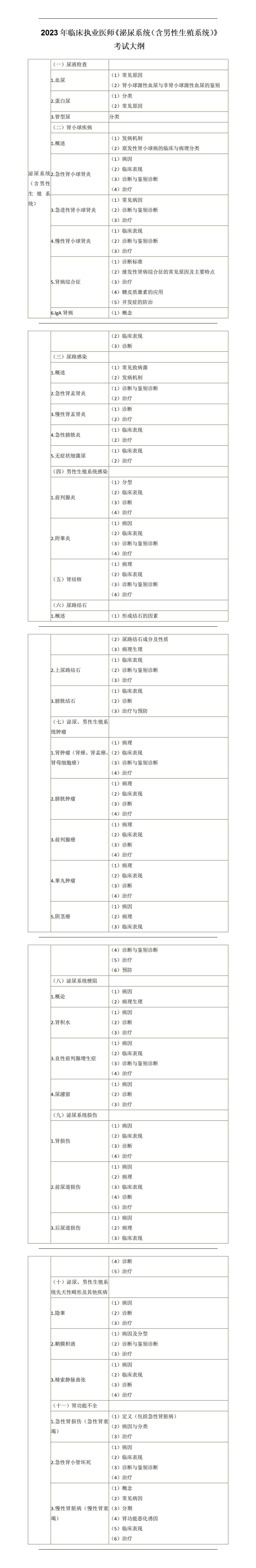 完整版：2023年临床执业医师《泌尿系统（含男性生殖系统）》考试大纲