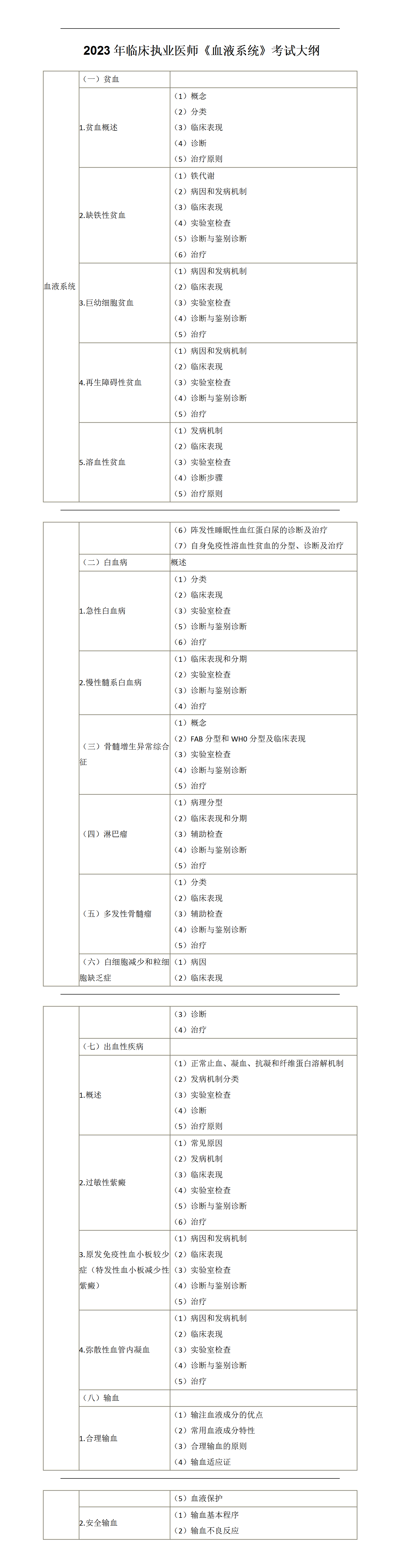 2023年临床执业医师《血液系统》考试大纲