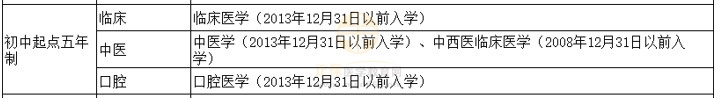 2023年临床类别医师资格考试初中起点5年制考生报考条件细则有哪些？